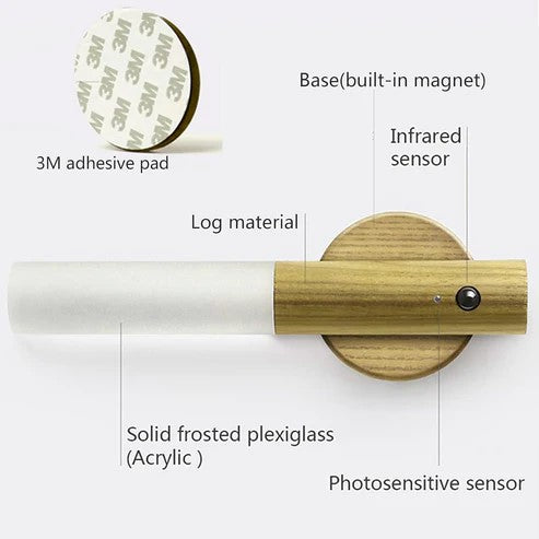MotionBeam: Portable Motion Sensor Light
